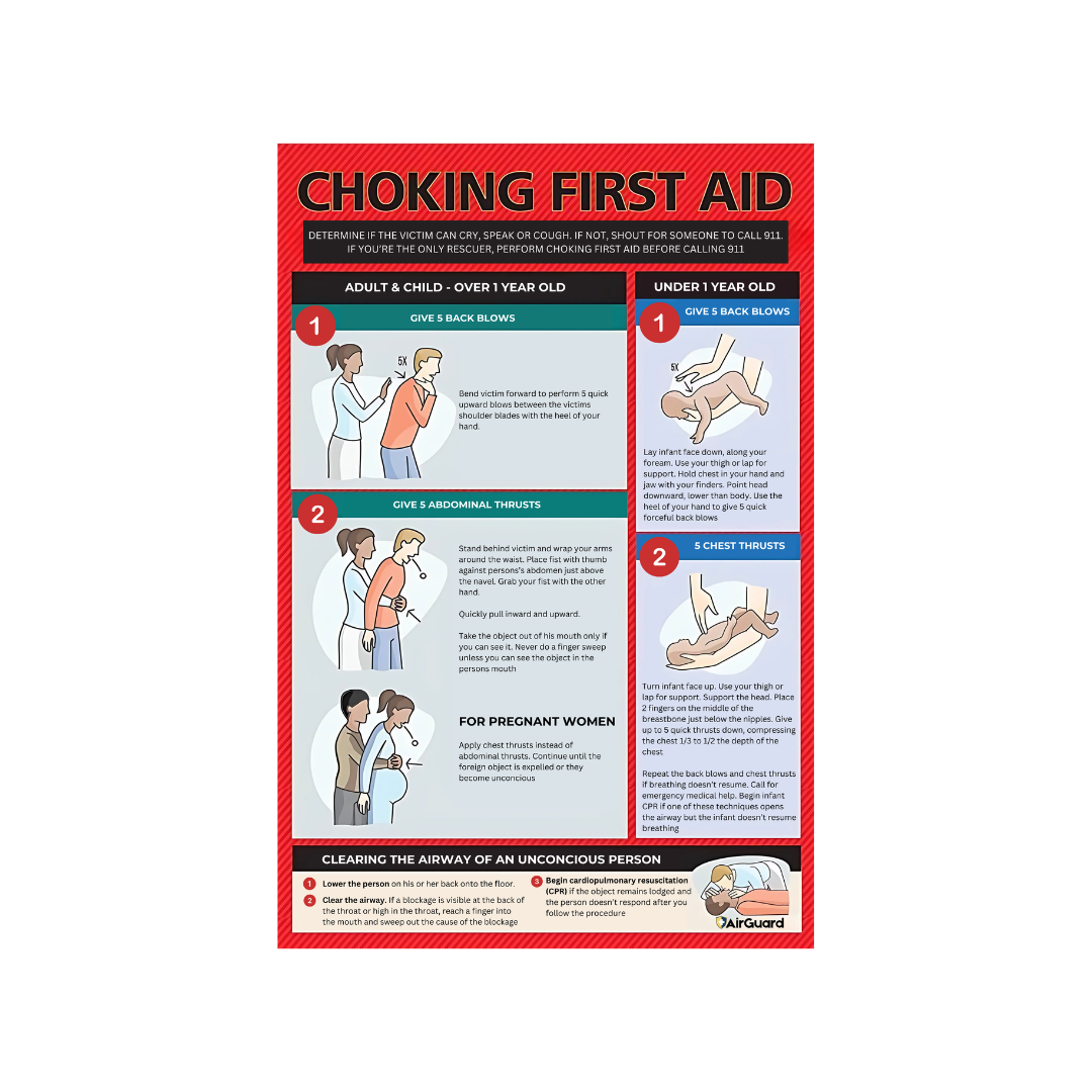 Choking First Aid Guide – SafeFlow